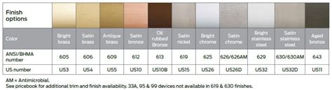 hardware finish 689|ives hardware finish chart.